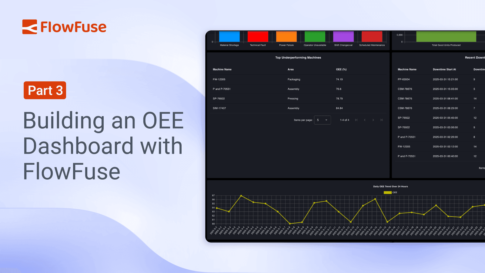 Image representing Part 3: Building an OEE Dashboard with FlowFuse